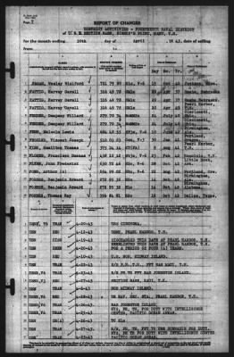 Thumbnail for Report of Changes > 30-Apr-1943