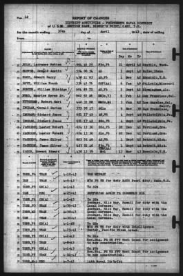 Thumbnail for Report of Changes > 30-Apr-1943