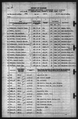 Thumbnail for Report of Changes > 30-Apr-1943