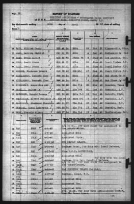 Report of Changes > 30-Apr-1943