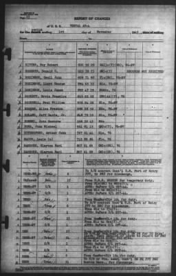 Thumbnail for Report of Changes > 1-Nov-1945