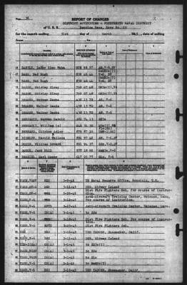 Thumbnail for Report of Changes > 31-Mar-1945