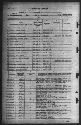 Thumbnail for Report of Changes > 1-Nov-1945