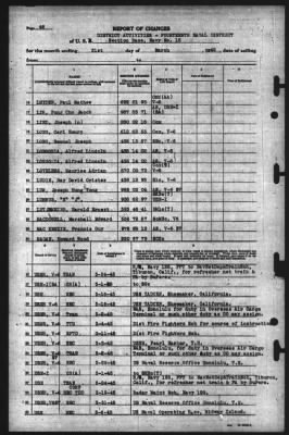 Thumbnail for Report of Changes > 31-Mar-1945