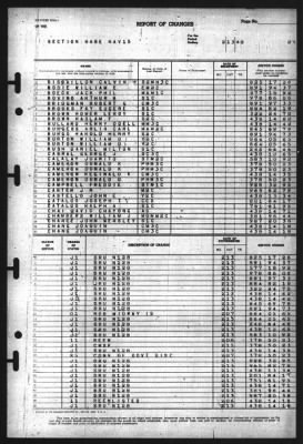 Thumbnail for Report of Changes > 13-Feb-1946