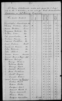 Crary's Regiment (1777-79) > 45