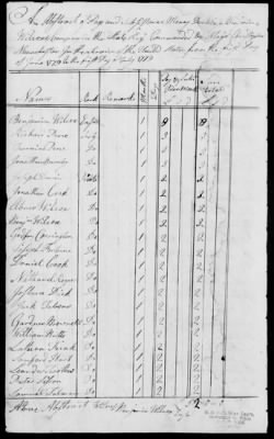 Crary's Regiment (1777-79) > 45