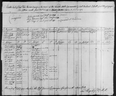 Elliott's Regiment of Artillery (1776-78) > 46