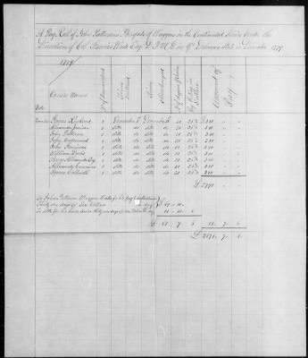 Quartermaster General's Department (1779-82) > 5