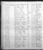 EU, Concentration Camp Dachau Entry Registers, 1933-1945