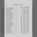 Provincial Papers: Warrantees of Land in the Several Counties of the State of Pennsylvania. 1730-1898. - Page 624