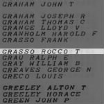 Grasso, Rocco T